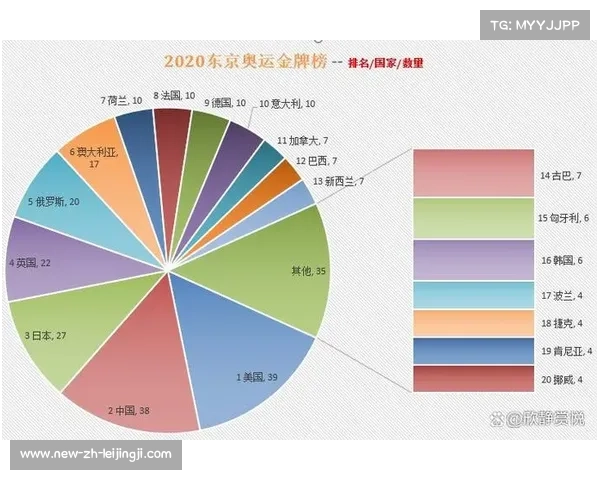 2020东京奥运会各国金牌数统计与排名分析