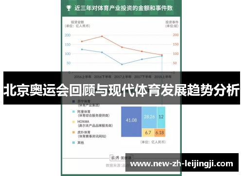 北京奥运会回顾与现代体育发展趋势分析