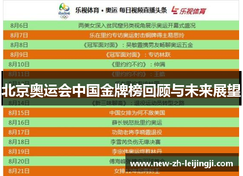 北京奥运会中国金牌榜回顾与未来展望